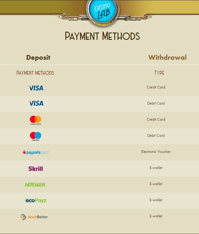 casino lab nz payment methods list